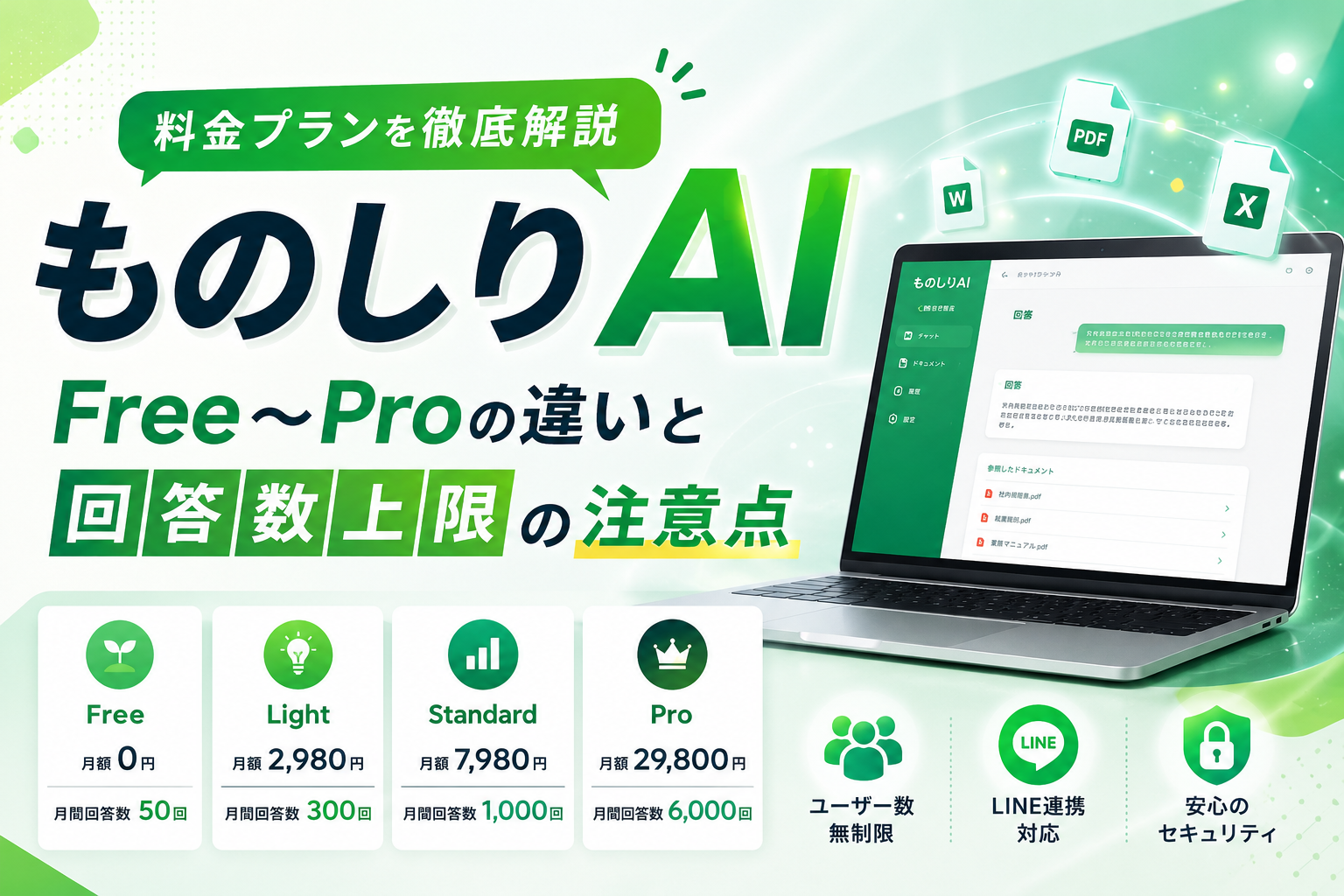 ものしりAI料金プランの選び方を図解した、回答数・ユーザー数・チャットウィジェット有無の比較図